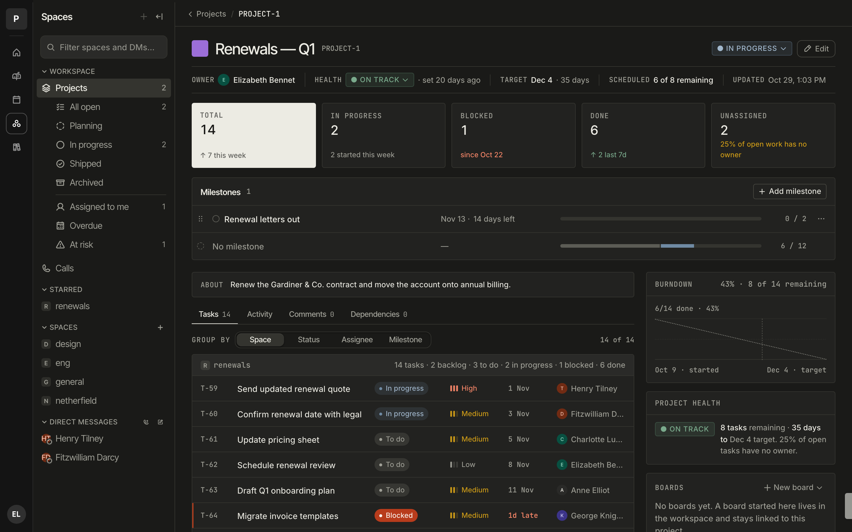 A Zinthi project page for Renewals — Q1: task counts, a milestone, burndown, project health and the task table grouped by space